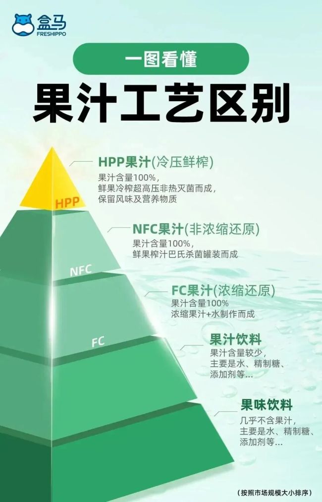图源:盒马