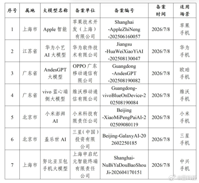 荣耀、阶跃星辰、努比亚争夺“首款”，智能体手机“神仙打架”