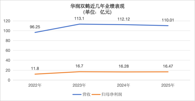 华润双鹤，23亿买公司