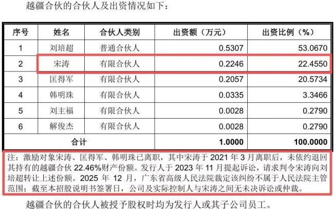 小红书起了个坏头 剩五天上会 越疆科技也遭前员工“上市阻击战”