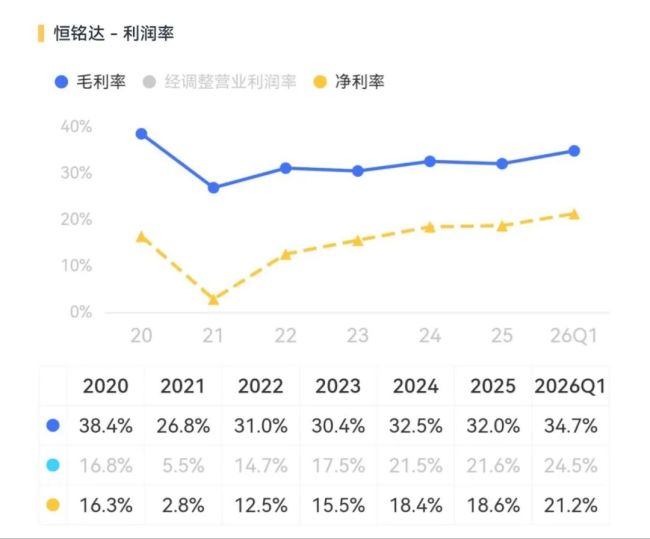 恒铭达：精密制造玩家的大客户生意经