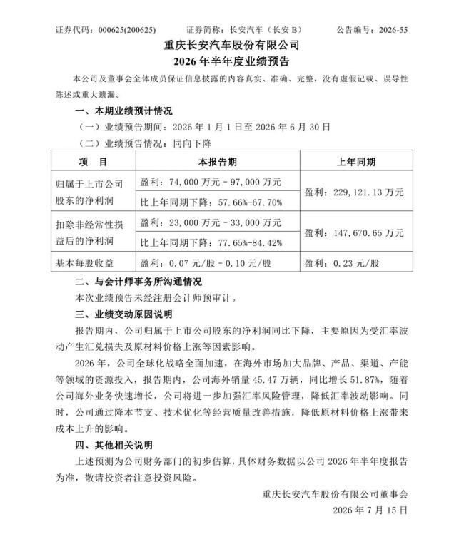 面对7年来最差中报：长安告别规模论，强调产品一定要有利润 