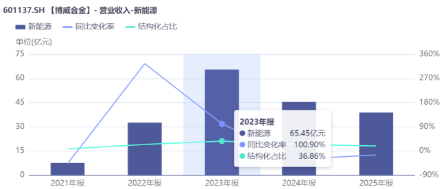 一退一进之间，博威合金的产业重生之路