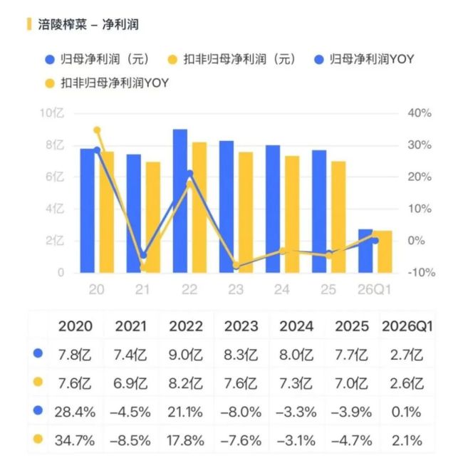 涪陵榨菜的增量困局