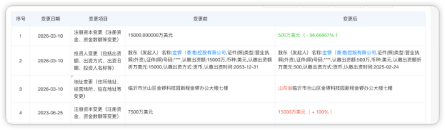 三地公司注销、注册资本减半，金锣收缩区域版图，二代另起宠食新盘