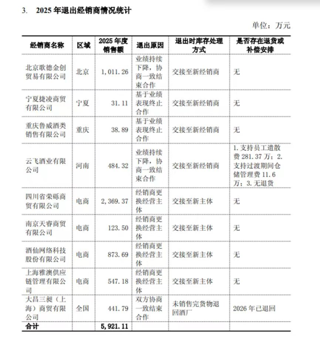 水井坊不止被困在次高端