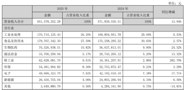 争光股份:跻身热门新材料赛道,净利连续四年下滑困境待解