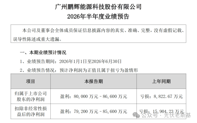 储能龙头净利涨10倍，赛道拐点显现