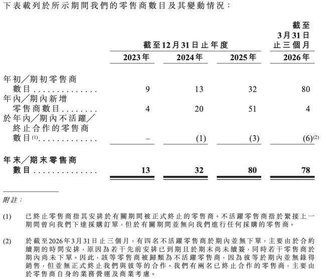 图源:百菲乳业招股书(截图)