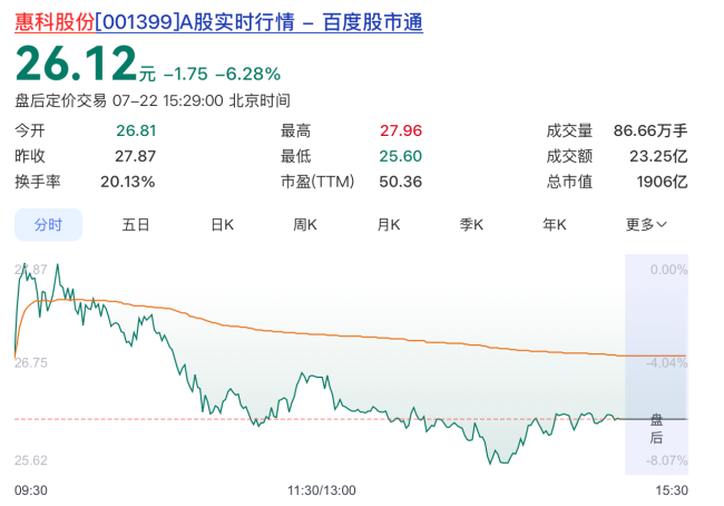 一度超越京东方，2000亿面板三哥盯上芯片封测
