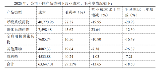 涉“财务造假”罚单刚落又遭上交所问询，ST葫芦娃回复看似合理尚存疑点