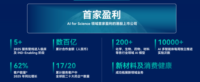 图片来源：2025年投资者演示材料