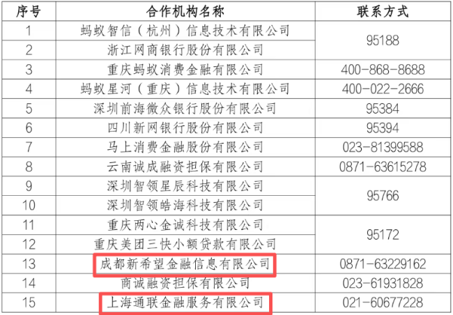 这家银行逆势扩容助贷合作名单，与美团合作方式从被推荐客户变更为共同出资