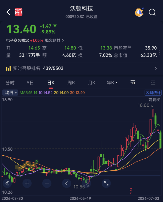(市值风云APP)