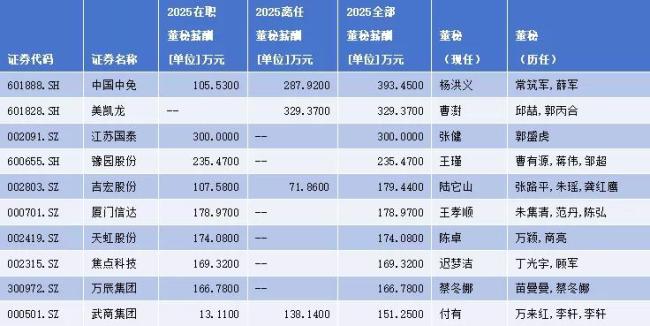 董秘江湖之商贸零售行业:市井消费与资本市场的摆渡人,串联起万千人间烟火