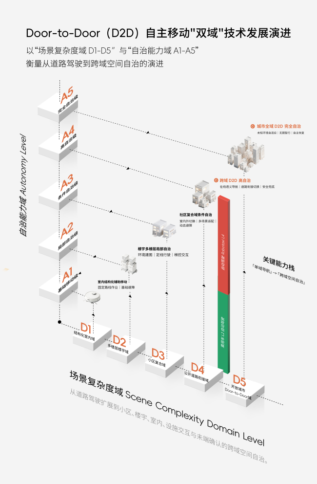 “华为+百度”双料大厂高管创业，正奇未来官宣“8个月获3轮数亿融资”