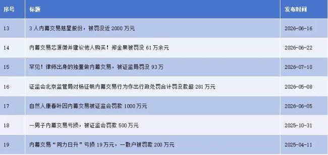 “两高”新规落地,严惩内幕交易法网再收紧