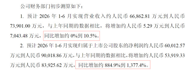 “猴茅”热度狂飙，昭衍新药的周期梦幻与产业真相