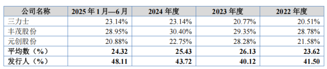 锐牛股份IPO：农机胶带市占连续三年第一，为何仍然遭遇多重质疑？