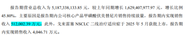 63岁的高长寿能续写传奇吗？艾力斯：伏美替尼年销51亿，灵魂人物却已离场