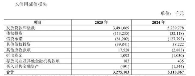 青农商行降计提撑利润，涉房不良率冲高至23%