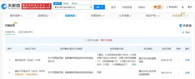 3·15曝光的漂白鸡爪涉事公司被罚1085万元