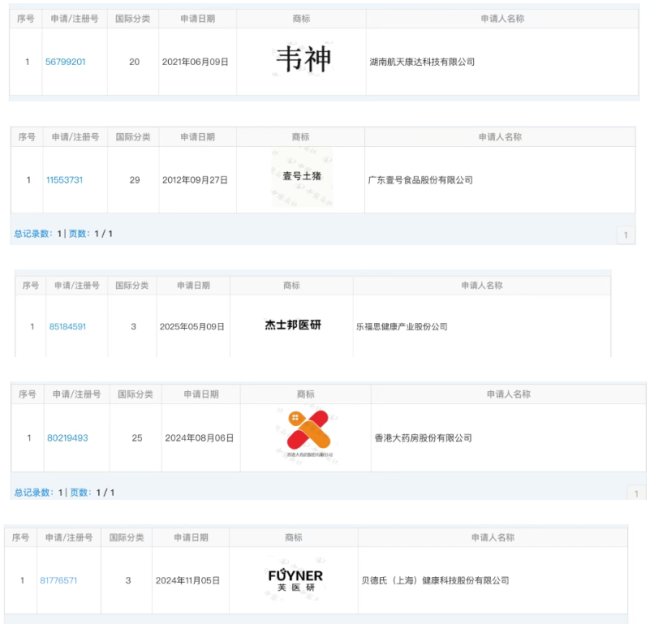 “高露洁劲白、杰士邦医研、壹号土猪”等商标被宣告无效，部分商品仍在售卖
