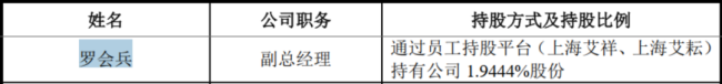 （招股书）