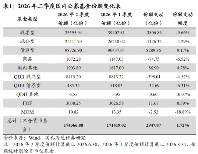 张坤跌出前十,新“一哥”上位!主动权益基金经理迎来大洗牌