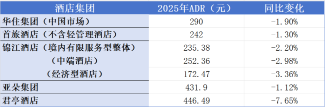 携程被罚51亿，酒店板块却爆发了