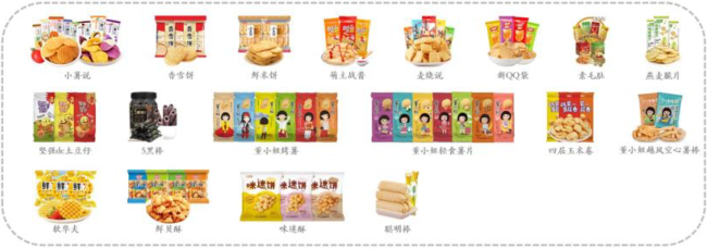 京粮控股继续“押宝”休食，斥资4790万元拿下“浙江小王子”剩余5%股权