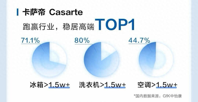 被TCL电子吃掉，TCL空调高端梦依旧不好做