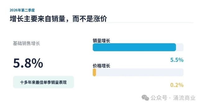 96岁的联合利华拆掉“旧房子”