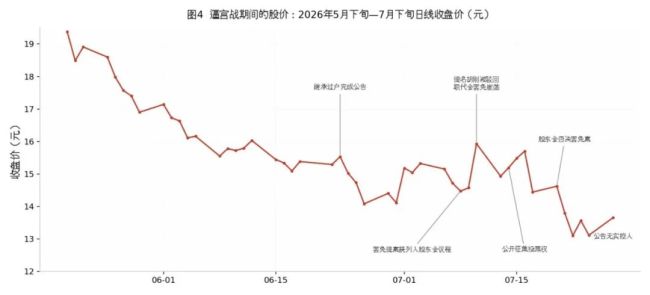 奥精医疗继承之战未了局:失去实控人,“董事会高度团结” | 钛媒体深度