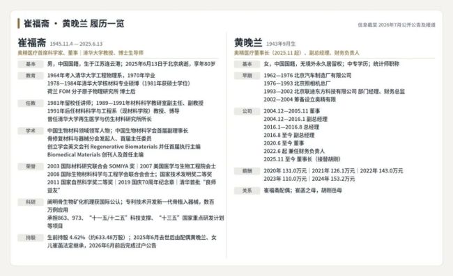 奥精医疗继承之战未了局:失去实控人,“董事会高度团结” | 钛媒体深度