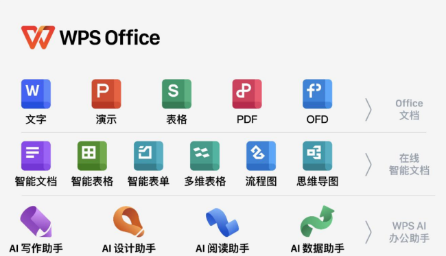 顶着争议，金山办公业绩暴增2倍