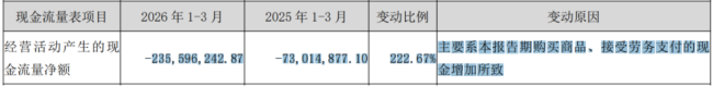 （来源：公司2026年一季报）