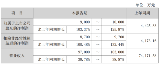 （来源：公司2026半年度业绩预告）