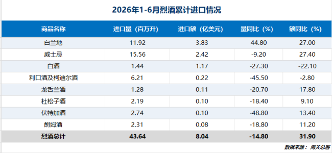 整体承压、分化加剧，五年维度透视进口酒变局