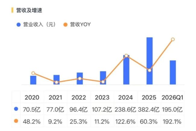 连续五年蝉联全球第一，中际旭创赴港上市：光模块龙头的全球化大棋