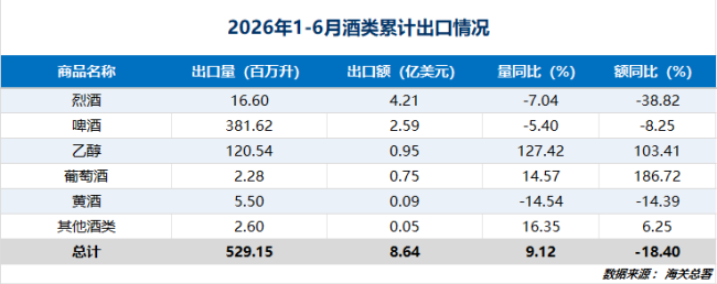 整体承压、分化加剧，五年维度透视进口酒变局
