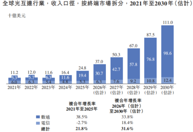 连续五年蝉联全球第一，中际旭创赴港上市：光模块龙头的全球化大棋