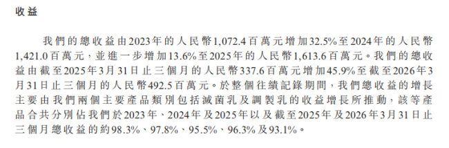 四战IPO冲刺港股,百菲乳业水牛奶故事的破与立