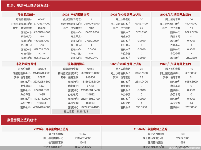 图片来源：北京市住建委官网截图