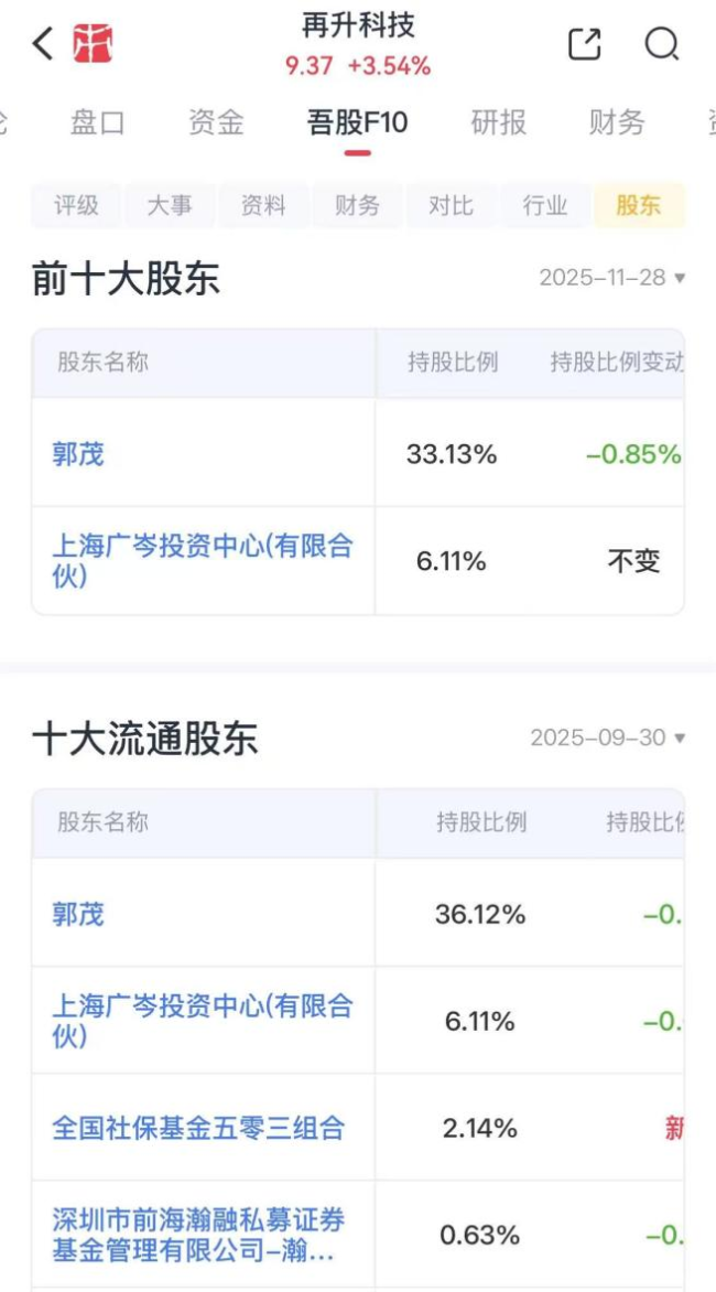 (市值风云APP）