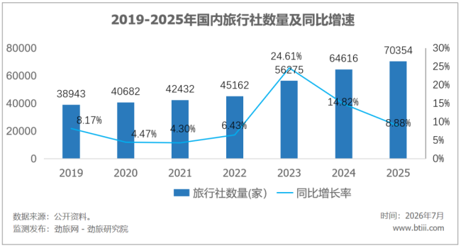 肆虐的低价游购物团，今年暑期被北京一刀切了