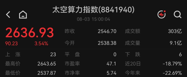 太空算力，概念炒作还是万亿蓝海？