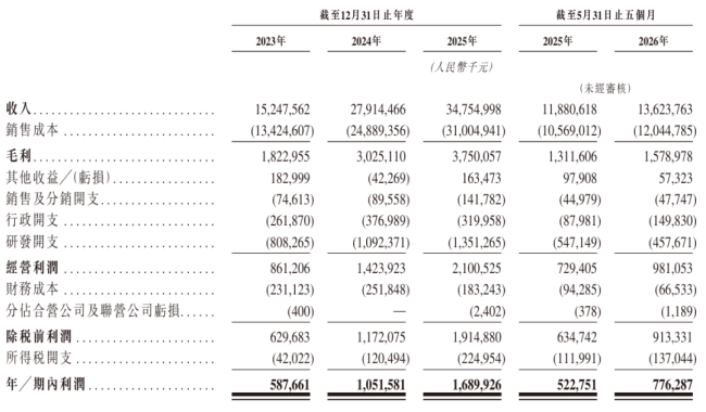 来源：立景创新招股书