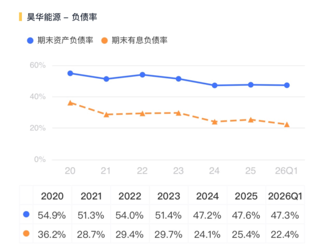 （来源：市值风云APP）