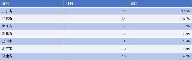 英伟达量产CPO，A股龙头溢价时代到来